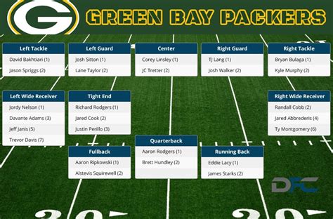 packers wrs|packers running back depth chart.